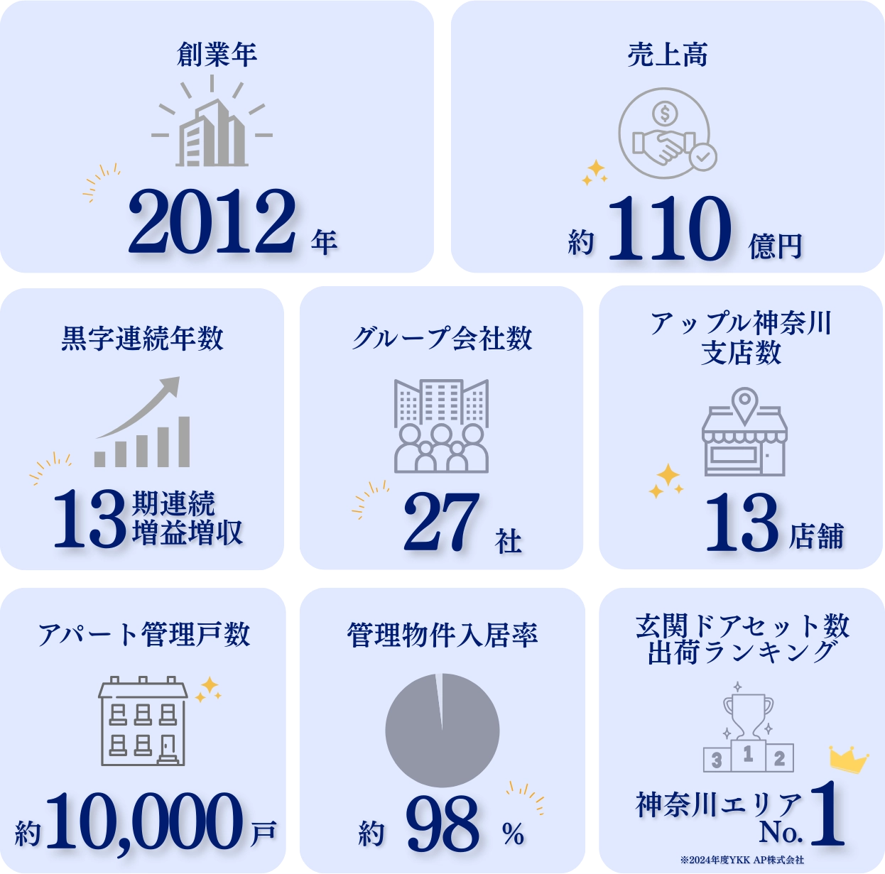 会社について数字で知る